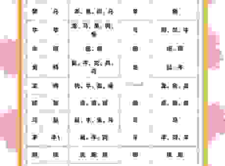 五百年前一家人指的是生肖吗?探究生肖之间的奇妙联系!