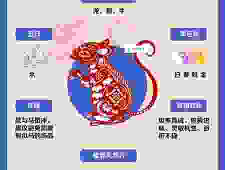 突飞猛进的生肖藏着什么秘密？揭秘告诉你！