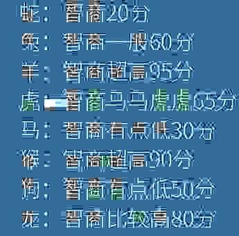 测测你的TA是不是真命天子？这些生肖有王者风范！