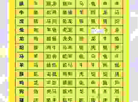 属相里哪个生肖宁折不弯？你知道答案吗？
