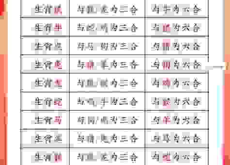 挨三顶五指的是哪个生肖?这几个生肖要留意!