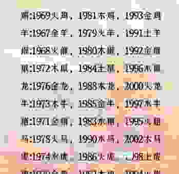 万家灯火代表的生肖是什么？这几个生肖最常见！