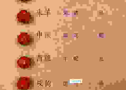 想知道龙骧虎步指哪个生肖吗？这几点告诉你！