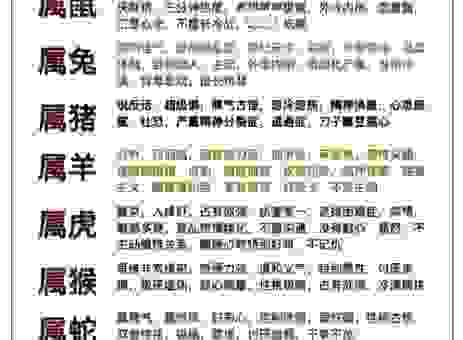 闻名遐迩是指代表什么生肖？看完你就明白了！