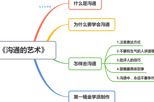 卧榻之侧什么意思?学会这个词语让你沟通更到位!