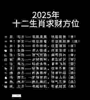 堆金迭玉是指什么生肖？ 了解这几个生肖的财富密码！