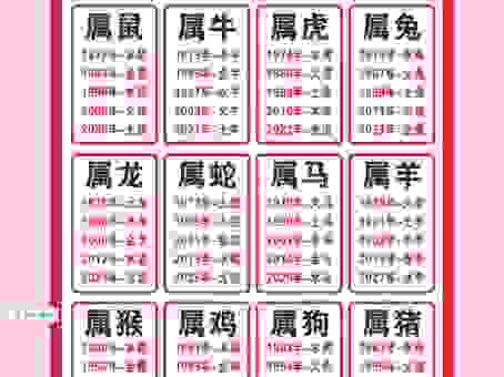 爱惜羽毛的是什么生肖？这几类生肖特别看重！