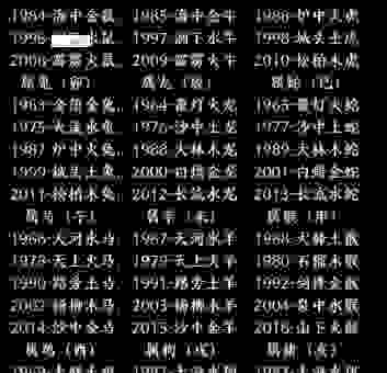 独木成舟代表的生肖是什么？最后一个生肖很意外！