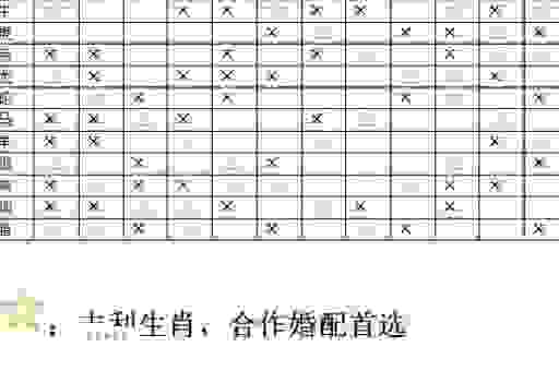 测测你知道谦让未遑是什么生肖吗?