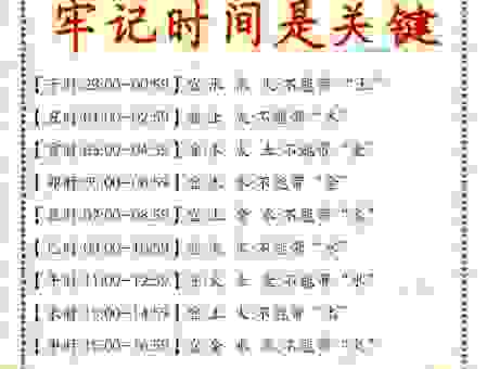 周而复始是什么生肖?看它如何不停地循环!
