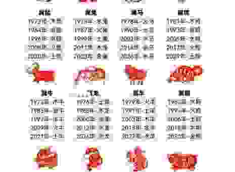 节俭力行指什么生肖?教你分辨这些生肖特点!