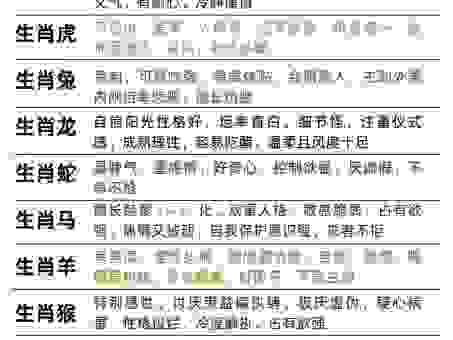 望风披靡指是什么生肖？了解这些动物的特性你就知道！