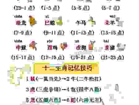 吞吞吐吐是哪个生肖？简单方法告诉你答案！